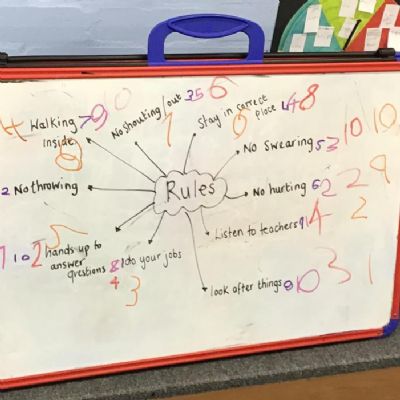 In Jigsaw we looked at what rules we thought were important in our class