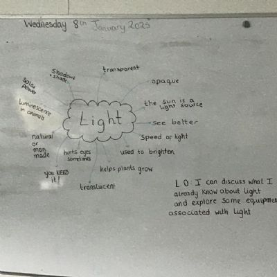 Mirrors and light - 14/1/25