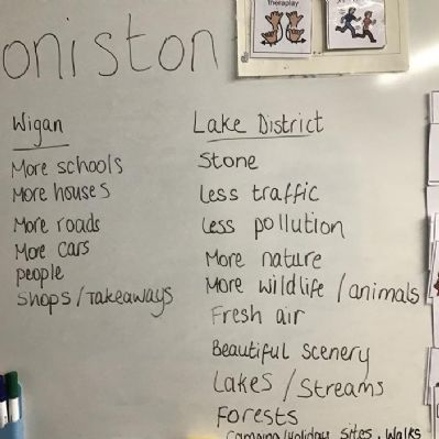 Geography